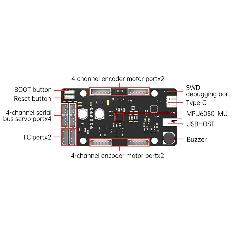 لوحة تحكم ROS STM32 4 قنوات مؤ - مراجعة Raspberry Pi 4 وسعره